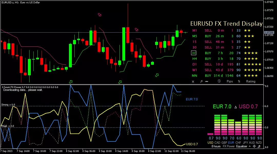 Euro, 11 september 2023